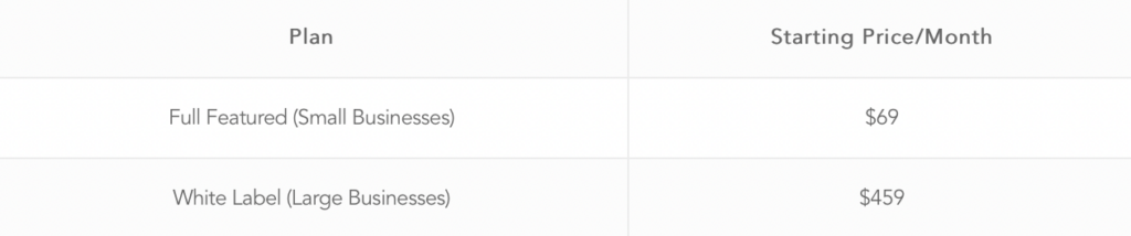 Acrobits Pricing