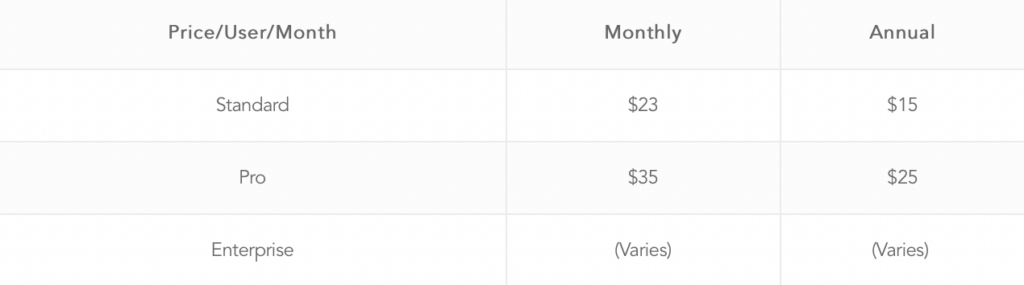 Dialpad Pricing