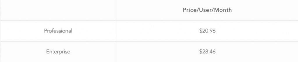 Nextiva Pricing
