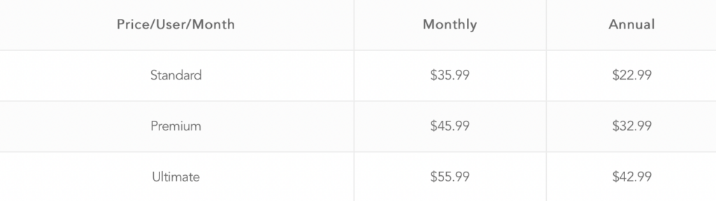 Ringcentral Pricing